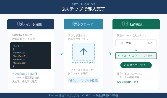 【kintone】爆速フリガナ入力 JS カスタマイズ|氏名入力だけでカタカナ自動生成