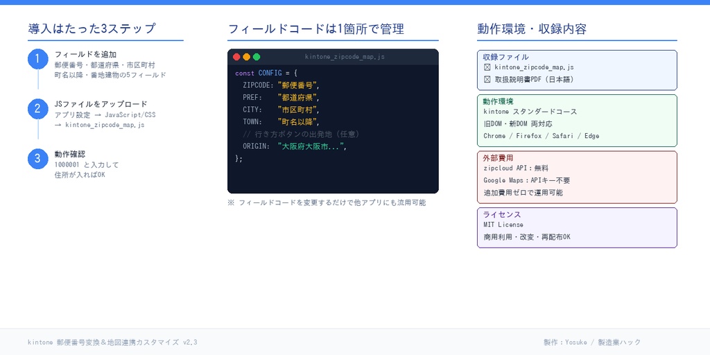 【kintone JS】郵便番号→住所自動入力 & Google Maps 地図連携カスタマイズ