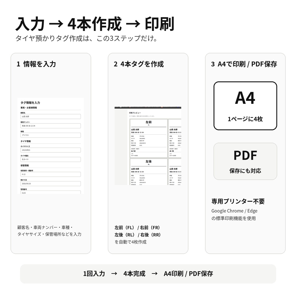 タイヤ預かり4本タグメーカー|A4で4本分を一括作成