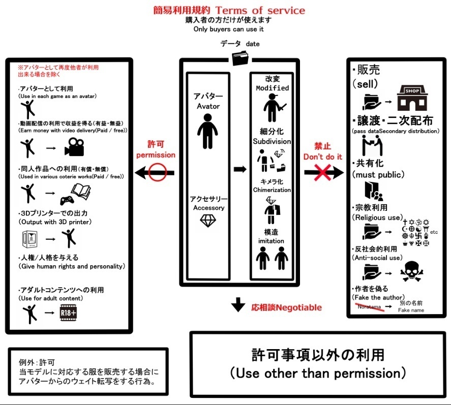 Project Lumi VRC Ready 3.0