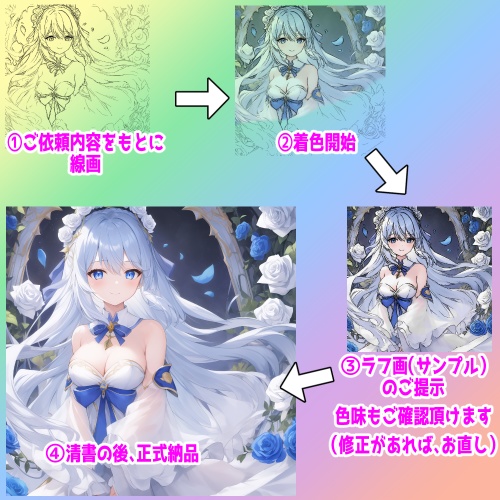 納期1か月【かわいい】💖アバター🌟イラスト制作🎁推しへのプレゼント可 Png/Jpg形式