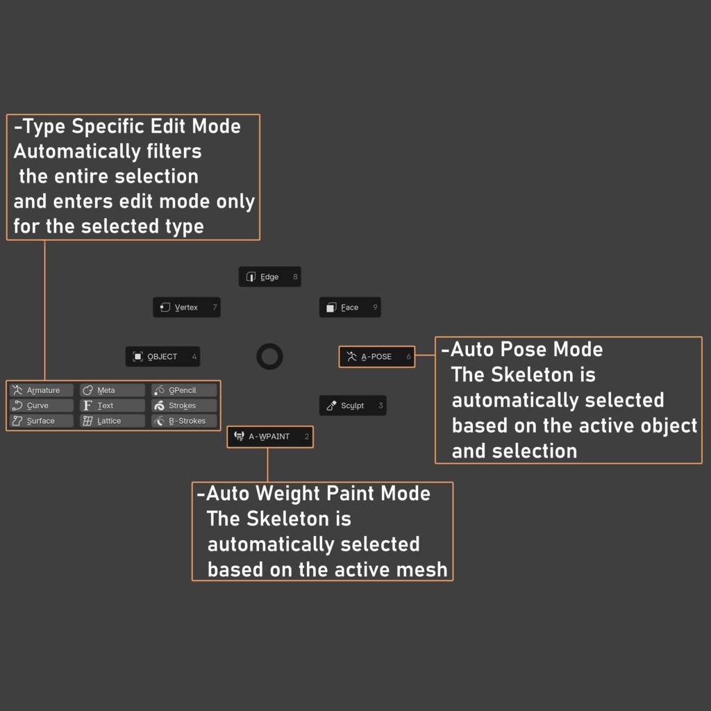 [Blender Addon] AlxOverHaul - Simplify blender