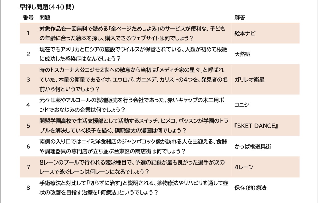 Real West Tokyo-Duo【クイズ問題集】