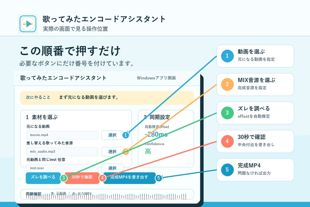 歌ってみたエンコードアシスタント 無料版