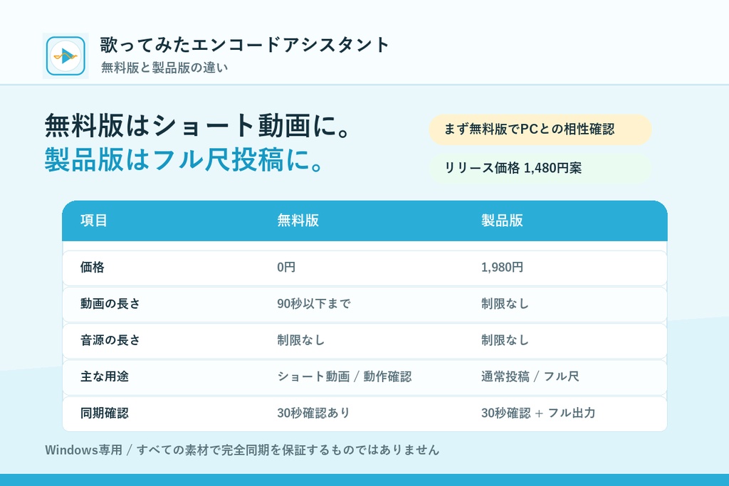 歌ってみたエンコードアシスタント 無料版