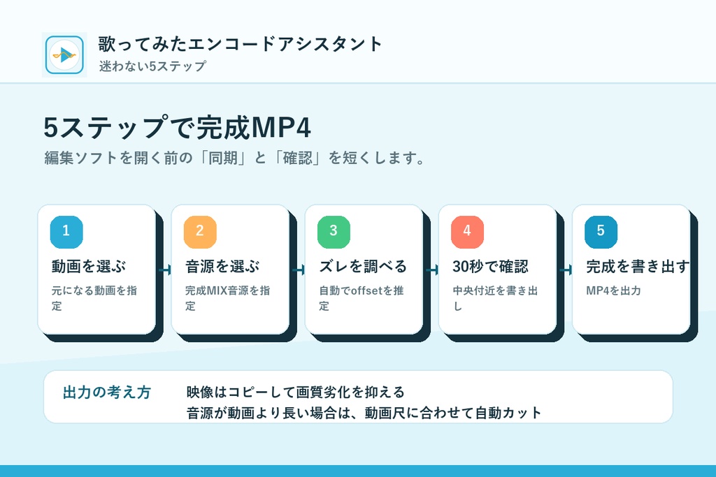 歌ってみたエンコードアシスタント 無料版