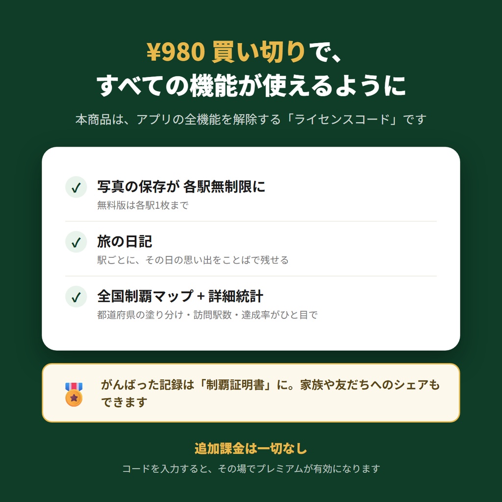 みちのわん|家族と愛犬の旅の思い出日記アプリ プレミアム解除コード(道の駅 全国1,231駅対応)