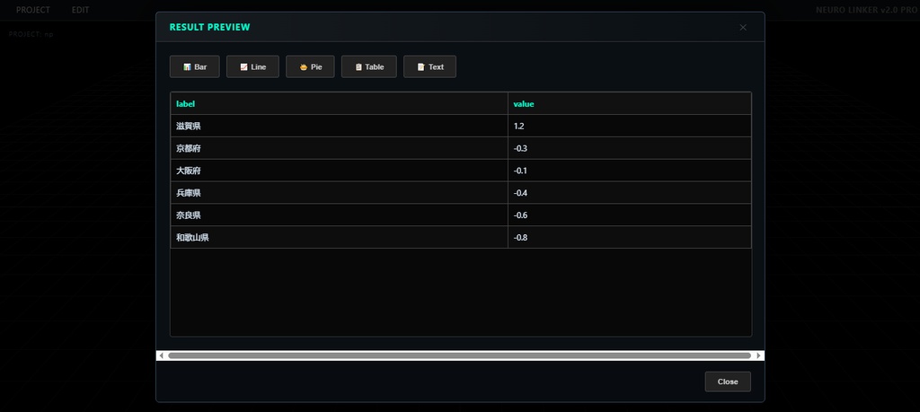 未来っぽいグラフ作成ツール「Neuro Linker」
