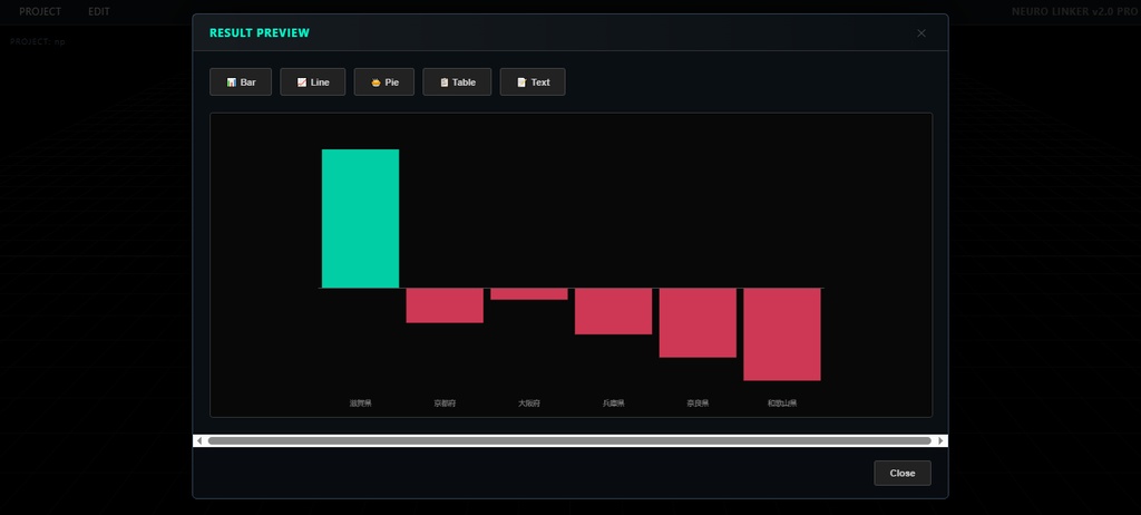 未来っぽいグラフ作成ツール「Neuro Linker」