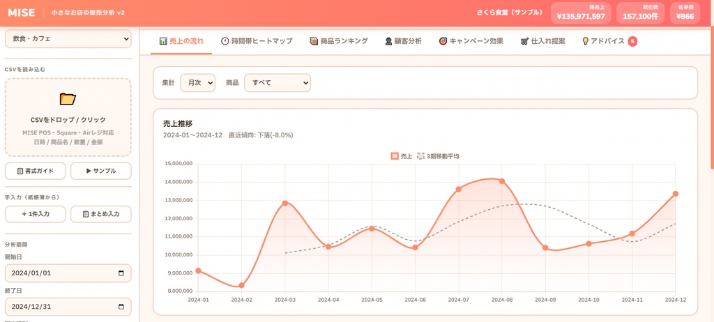 お店の売上分析ツール「Mise」