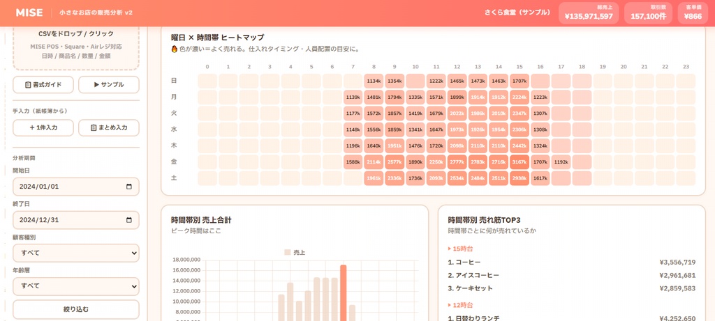 お店の売上分析ツール「Mise」