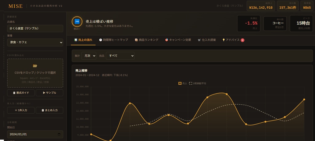 お店の売上分析ツール「Mise」