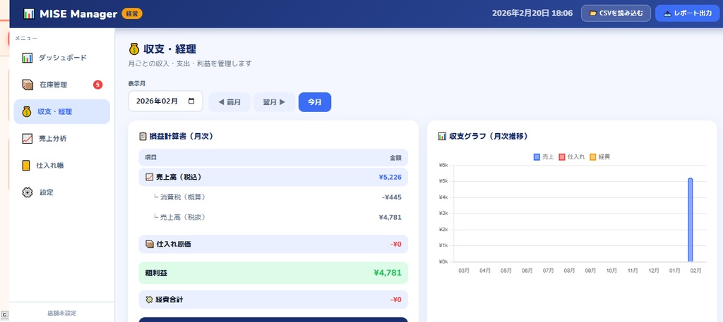 お店の経営ツール「Mise Manager」
