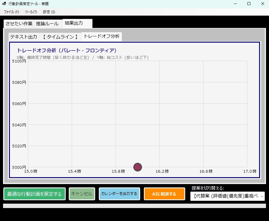 簡単なスケジューラー「Kanure」
