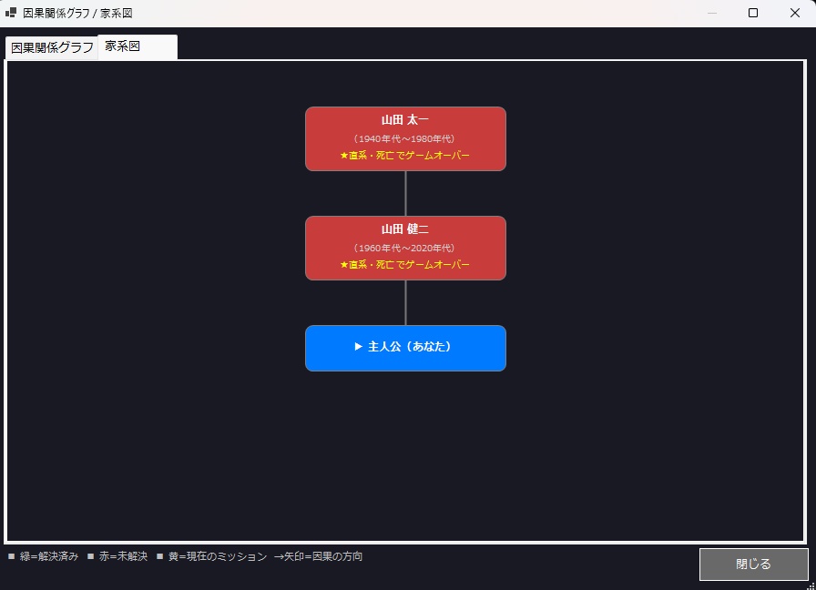 AIサウンドノベル「ToR」