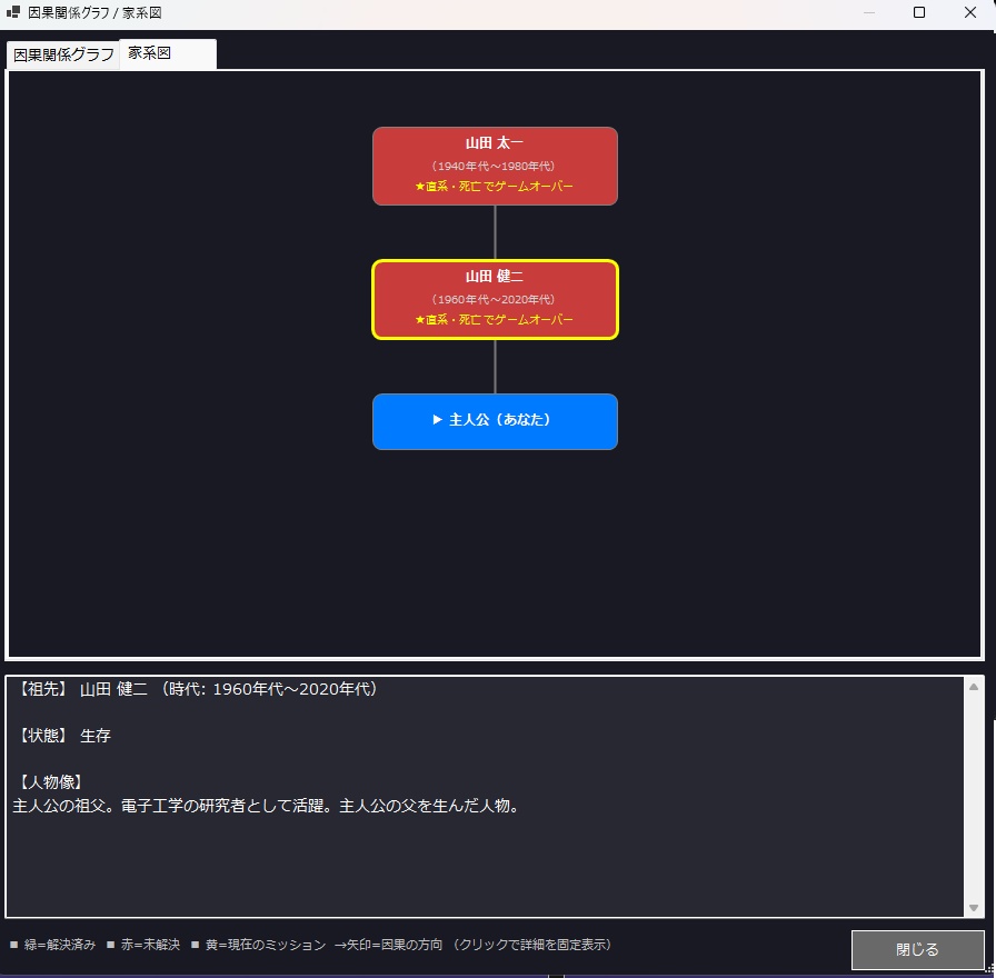 AIサウンドノベル「ToR」