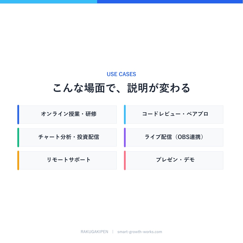 RAKUGAKIPEN Standard — カーソル中心スクリーン注釈ツール