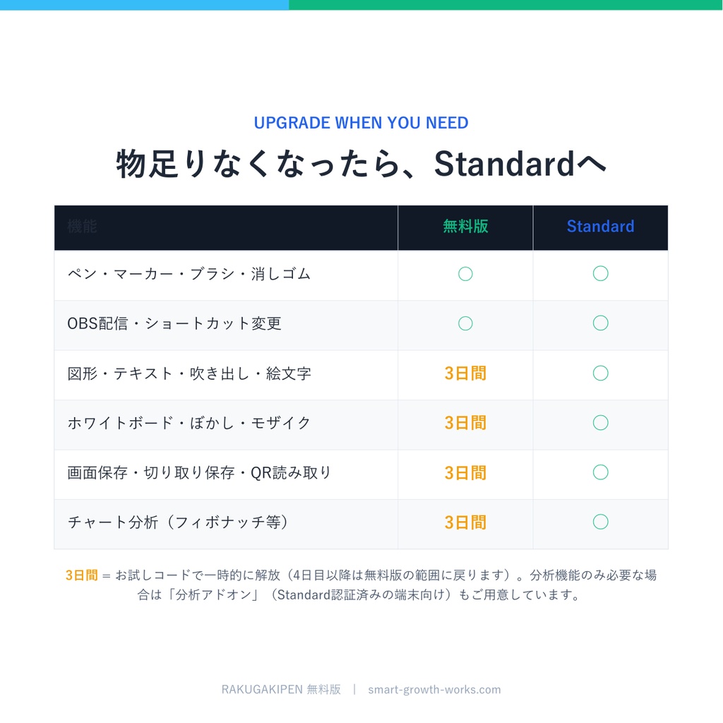 RAKUGAKIPEN 無料版 — カーソル中心スクリーン注釈ツール(お試し版)