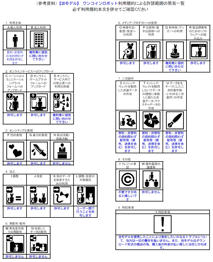【3Dモデル】ワンコインロボット【VRC想定アバター】