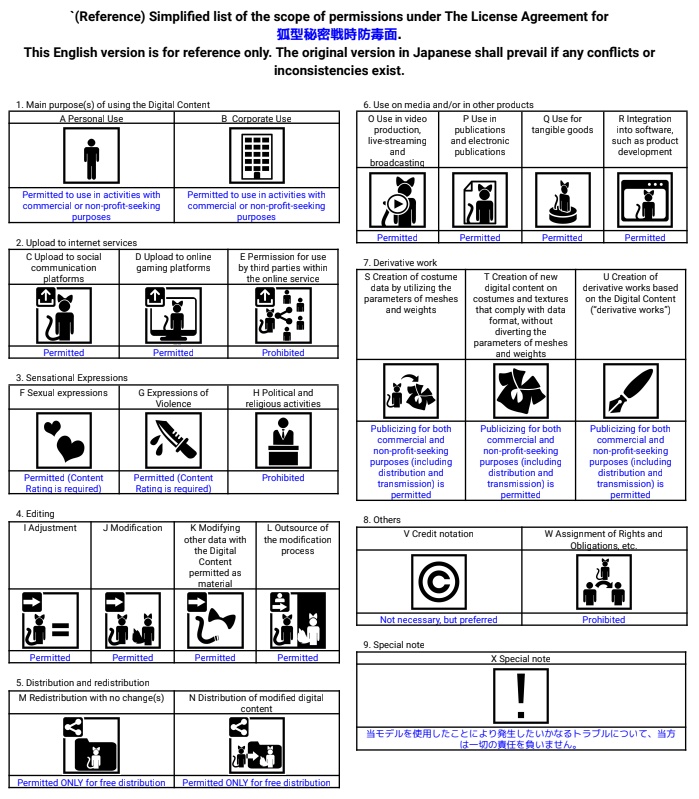狐型秘密戦時防毒面