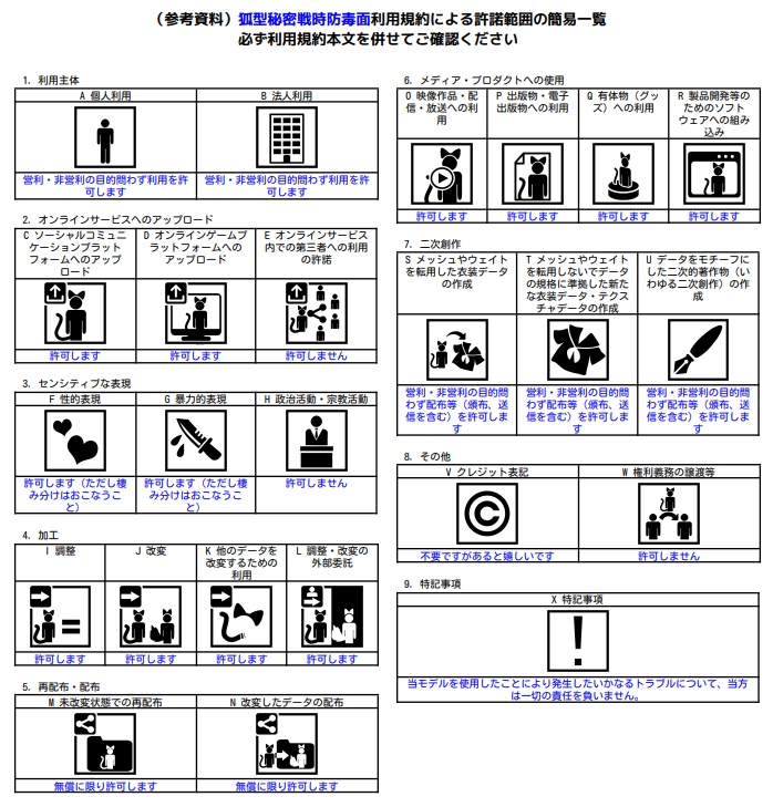 狐型秘密戦時防毒面