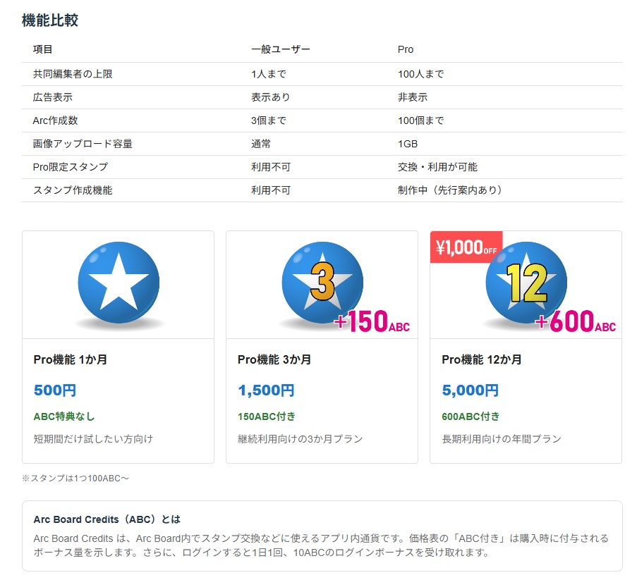 Arcboard Proプラン
