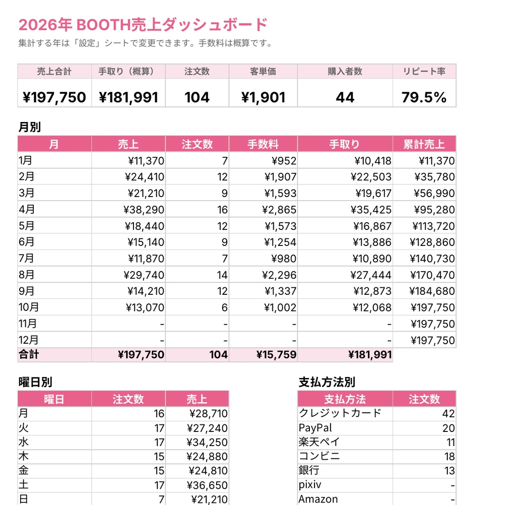 【Excel】BOOTH売上分析シート|CSVを貼るだけで月別・商品別・リピート率を自動集計
