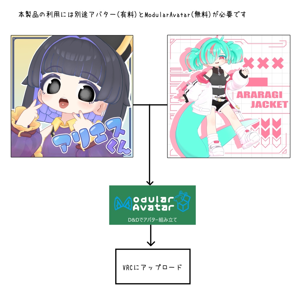 アララギジャケット まめふれんず対応 Vtuberコラボ衣裳