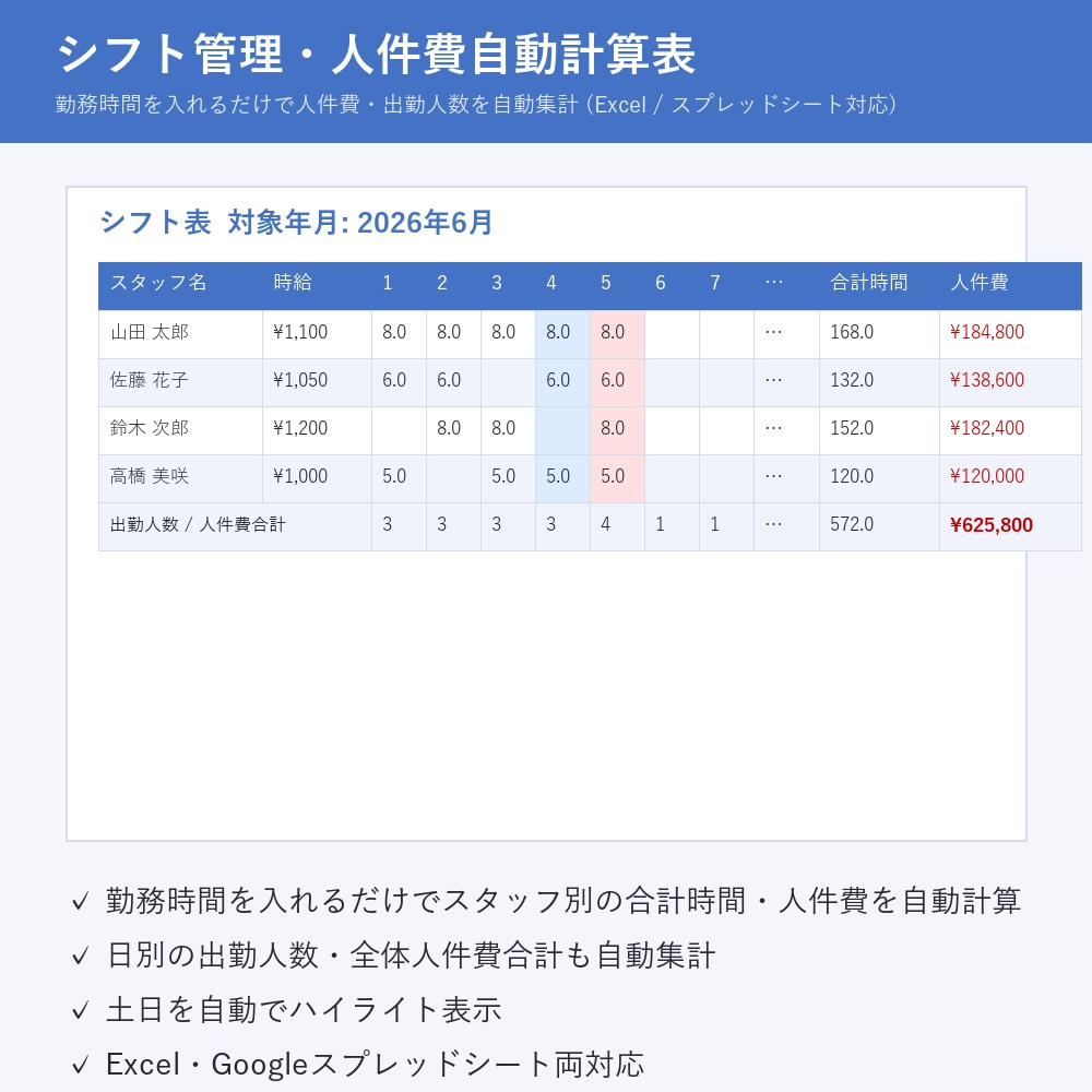 【自動計算】シフト管理・人件費計算表テンプレート(Excel/スプレッドシート対応)