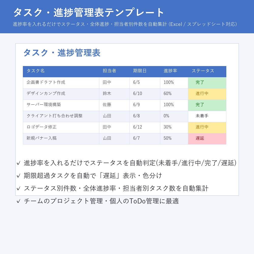 タスク・進捗管理表テンプレート(Excel/スプレッドシート対応)