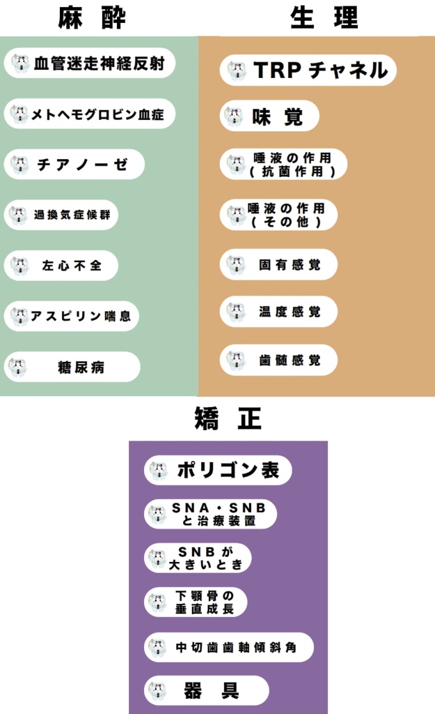 【しかちゃんコラボ】第2弾!補綴・矯正・麻酔・理工・生理のPDF&Anki