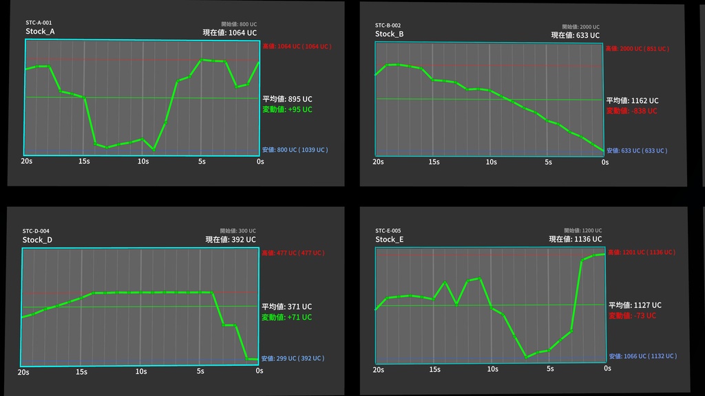 【UdonChips】 株シュミレータモドキ