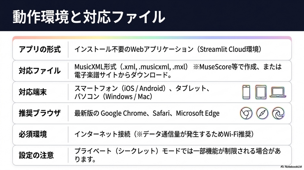 【モニター価格・プレリリース版】VoiceScorePracticeアプリ2026年5月分利用パスワード(アクセシビリティ対応の音楽学習サポートツール・アンケート協力のお願い)