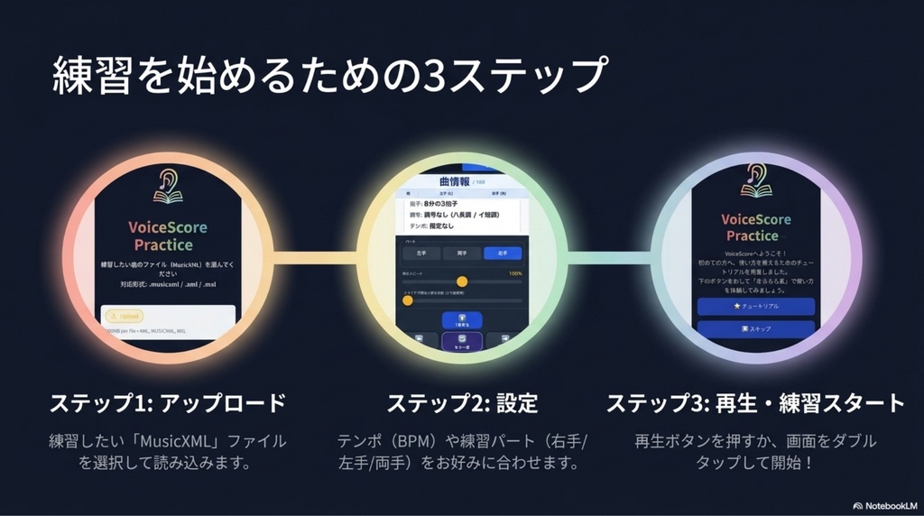 【モニター価格・プレリリース版】VoiceScorePracticeアプリ2026年5月分利用パスワード(アクセシビリティ対応の音楽学習サポートツール・アンケート協力のお願い)