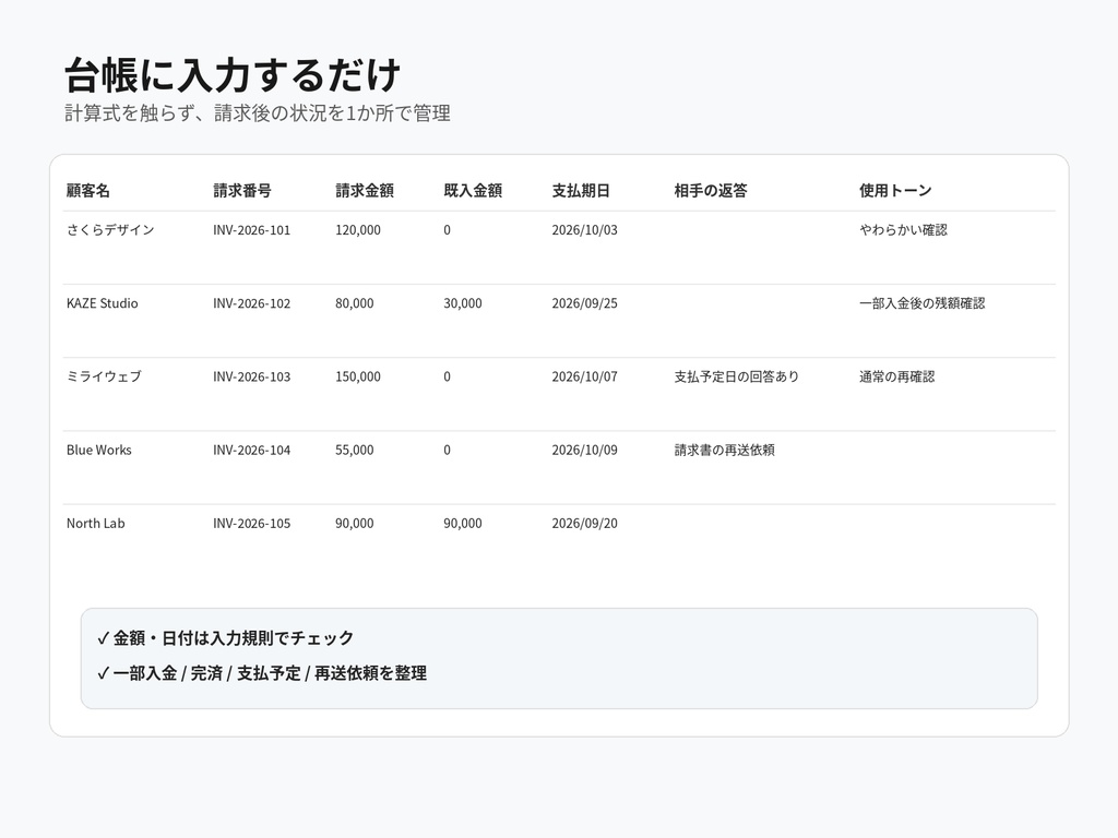 未入金フォロー管理シート|今日連絡すべき請求がわかる・確認文面を自動生成|Googleスプレッドシート