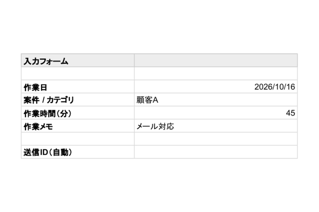 作業実績・工数管理シート|4項目入力→履歴保存・月次/案件別集計|Googleスプレッドシート