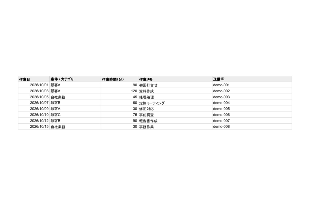 作業実績・工数管理シート|4項目入力→履歴保存・月次/案件別集計|Googleスプレッドシート