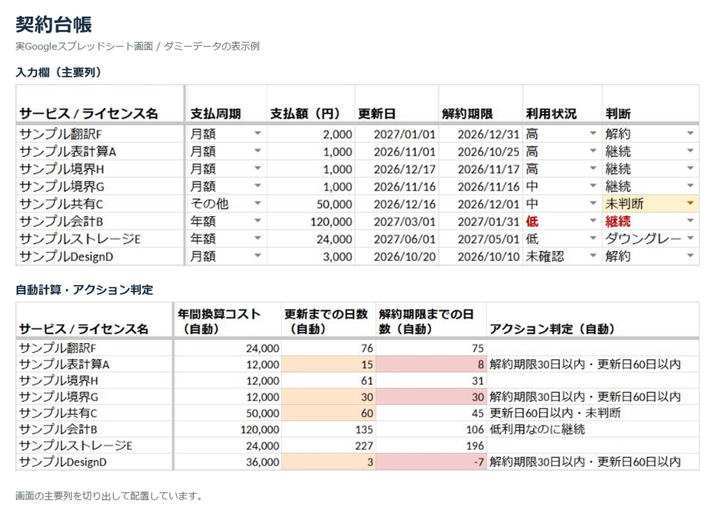 SaaS・ライセンス更新管理シート|更新・解約期限と年間コスト、継続判断を見える化|Googleスプレッドシート