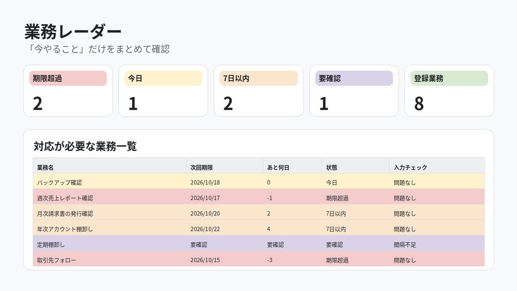 定期業務・締切管理シート|毎週・毎月・毎年のやり忘れ防止・次回期限を自動計算|Googleスプレッドシート