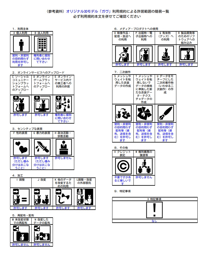 オリジナル3Dモデル「ガヴ」