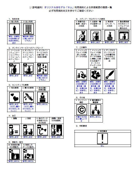 オリジナル3Dモデル「ネム」