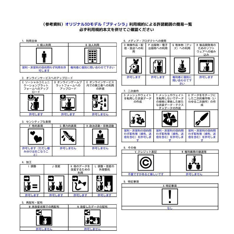 オリジナル3Dモデル「プティシラ」