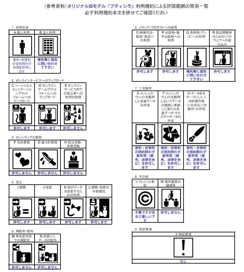 プティシラちゃん向け水着(はてな商店アバター全員対応)