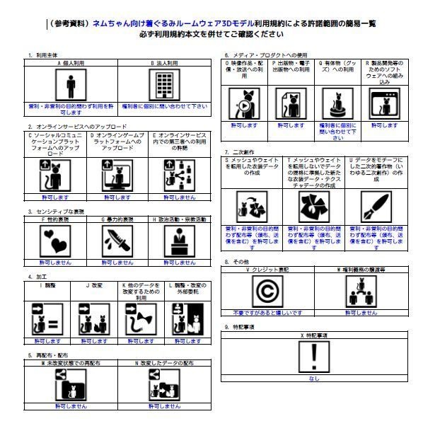ネムちゃんのねこねこ着ぐるみルームウェア(はてな商店アバター全員対応)