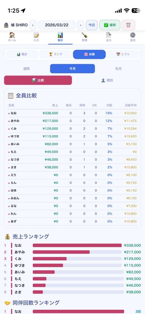 城SHIRO|小箱オーナーが自作した、ナイトクラブ専用日次管理ツール