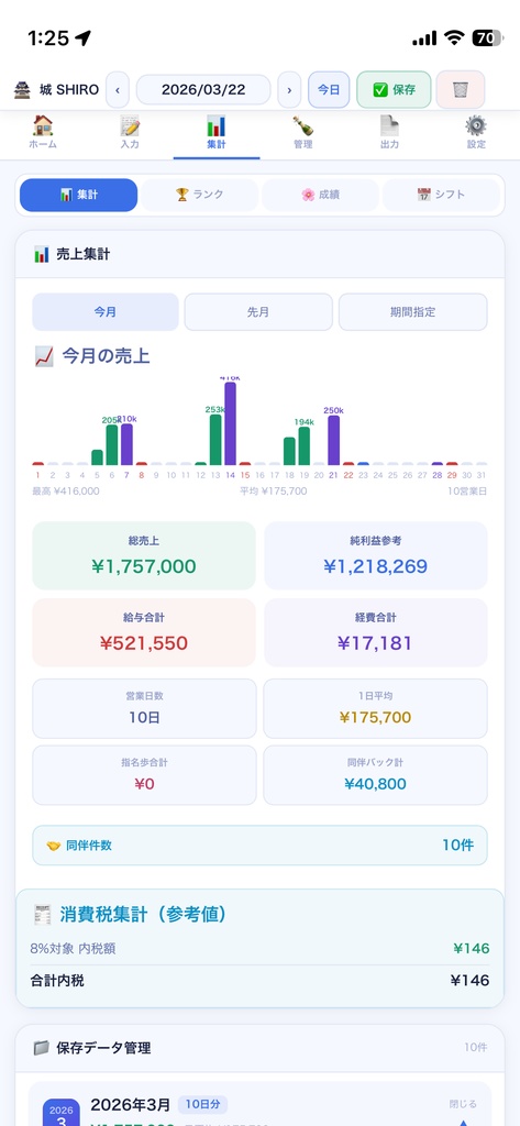 城SHIRO｜小箱オーナーが自作した、ナイトクラブ専用日次管理ツール