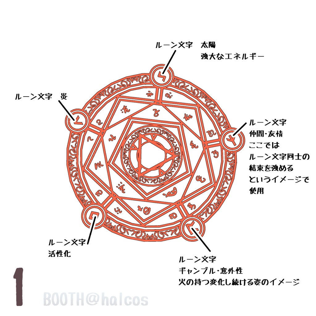 【3D】魔法陣(全6種)