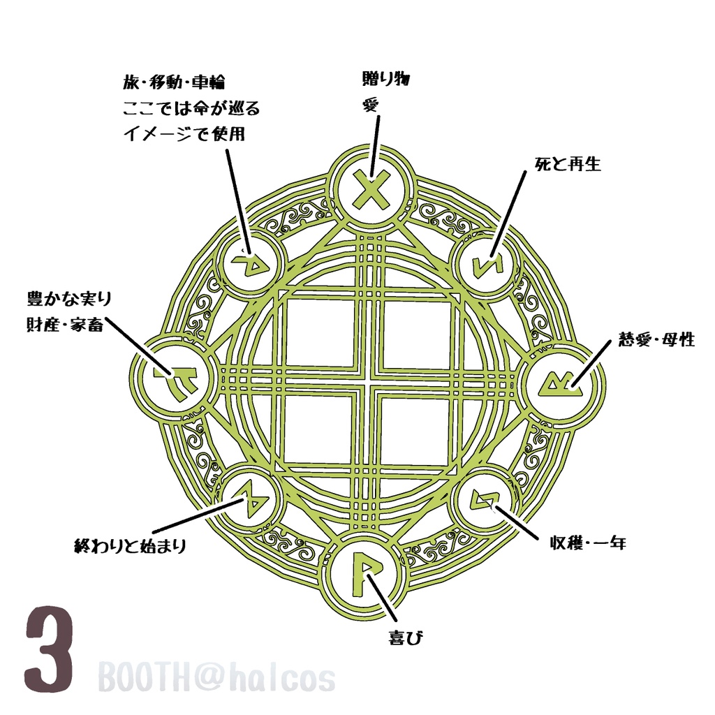 【3D】魔法陣(全6種)