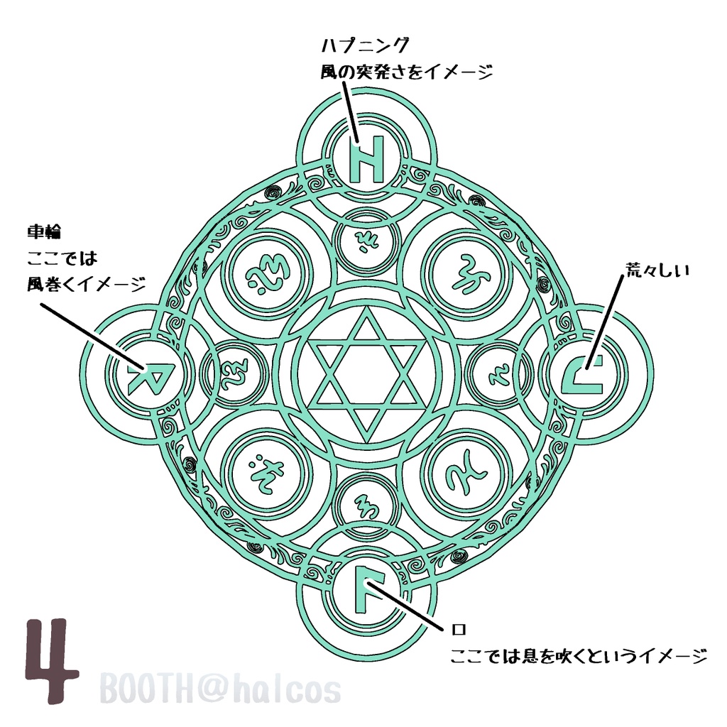 【3D】魔法陣(全6種)