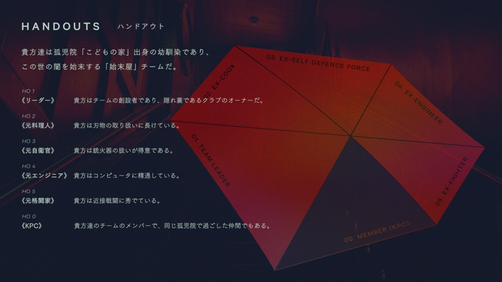 CoC始末屋キャンペーンシナリオ「Dancing in The Floating World」